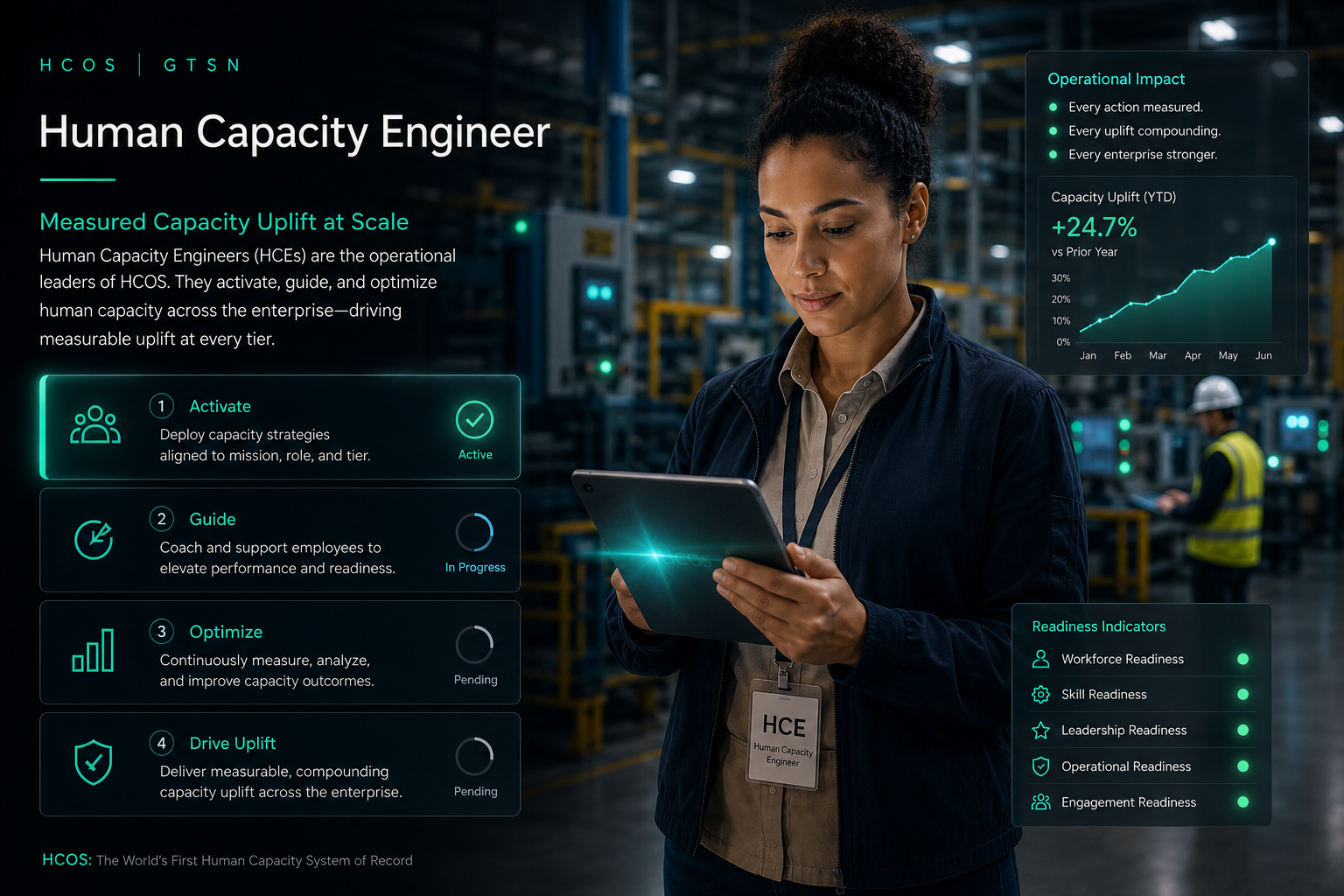 Human Capacity Engineer operating HCOS in an industrial environment